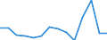 Business trend indicator: Import prices / Statistical Classification of Products by Activity (CPA 2.1): Mining and quarrying; manufactured products; electricity, gas, steam and air conditioning / Seasonal adjustment: Unadjusted data (i.e. neither seasonally adjusted nor calendar adjusted data) / Unit of measure: Percentage change compared to same period in previous year / Geopolitical entity (reporting): Estonia
