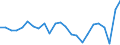 Konjunkturindikator: Einfuhrpreis / Statistische Güterklassifikation in Verbindung mit den Wirtschaftszweigen (CPA 2.1): Bergbauerzeugnisse; Steine und Erden; Hergestellte Waren; Energie und Dienstleistungen der Energieversorgung / Saisonbereinigung: Unbereinigte Daten (d.h. weder saisonbereinigte noch kalenderbereinigte Daten) / Maßeinheit: Veränderung in Prozent gegenüber dem Vorjahreszeitraum / Geopolitische Meldeeinheit: Griechenland