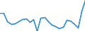 Business trend indicator: Import prices / Statistical Classification of Products by Activity (CPA 2.1): Mining and quarrying; manufactured products; electricity, gas, steam and air conditioning / Seasonal adjustment: Unadjusted data (i.e. neither seasonally adjusted nor calendar adjusted data) / Unit of measure: Percentage change compared to same period in previous year / Geopolitical entity (reporting): France