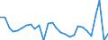 Business trend indicator: Import prices / Statistical Classification of Products by Activity (CPA 2.1): Mining and quarrying; manufactured products; electricity, gas, steam and air conditioning / Seasonal adjustment: Unadjusted data (i.e. neither seasonally adjusted nor calendar adjusted data) / Unit of measure: Percentage change compared to same period in previous year / Geopolitical entity (reporting): France