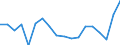 Business trend indicator: Import prices / Statistical Classification of Products by Activity (CPA 2.1): Mining and quarrying; manufactured products; electricity, gas, steam and air conditioning / Seasonal adjustment: Unadjusted data (i.e. neither seasonally adjusted nor calendar adjusted data) / Unit of measure: Percentage change compared to same period in previous year / Geopolitical entity (reporting): Italy