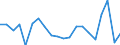 Business trend indicator: Import prices / Statistical Classification of Products by Activity (CPA 2.1): Mining and quarrying; manufactured products; electricity, gas, steam and air conditioning / Seasonal adjustment: Unadjusted data (i.e. neither seasonally adjusted nor calendar adjusted data) / Unit of measure: Percentage change compared to same period in previous year / Geopolitical entity (reporting): Italy