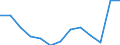 Konjunkturindikator: Einfuhrpreis / Statistische Güterklassifikation in Verbindung mit den Wirtschaftszweigen (CPA 2.1): Bergbauerzeugnisse; Steine und Erden; Hergestellte Waren; Energie und Dienstleistungen der Energieversorgung / Saisonbereinigung: Unbereinigte Daten (d.h. weder saisonbereinigte noch kalenderbereinigte Daten) / Maßeinheit: Veränderung in Prozent gegenüber dem Vorjahreszeitraum / Geopolitische Meldeeinheit: Litauen