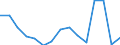 Business trend indicator: Import prices / Statistical Classification of Products by Activity (CPA 2.1): Mining and quarrying; manufactured products; electricity, gas, steam and air conditioning / Seasonal adjustment: Unadjusted data (i.e. neither seasonally adjusted nor calendar adjusted data) / Unit of measure: Percentage change compared to same period in previous year / Geopolitical entity (reporting): Lithuania