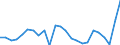 Konjunkturindikator: Einfuhrpreis / Statistische Güterklassifikation in Verbindung mit den Wirtschaftszweigen (CPA 2.1): Bergbauerzeugnisse; Steine und Erden; Hergestellte Waren; Energie und Dienstleistungen der Energieversorgung / Saisonbereinigung: Unbereinigte Daten (d.h. weder saisonbereinigte noch kalenderbereinigte Daten) / Maßeinheit: Veränderung in Prozent gegenüber dem Vorjahreszeitraum / Geopolitische Meldeeinheit: Niederlande