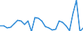 Business trend indicator: Import prices / Statistical Classification of Products by Activity (CPA 2.1): Mining and quarrying; manufactured products; electricity, gas, steam and air conditioning / Seasonal adjustment: Unadjusted data (i.e. neither seasonally adjusted nor calendar adjusted data) / Unit of measure: Percentage change compared to same period in previous year / Geopolitical entity (reporting): Netherlands