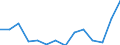 Konjunkturindikator: Einfuhrpreis / Statistische Güterklassifikation in Verbindung mit den Wirtschaftszweigen (CPA 2.1): Bergbauerzeugnisse; Steine und Erden; Hergestellte Waren; Energie und Dienstleistungen der Energieversorgung / Saisonbereinigung: Unbereinigte Daten (d.h. weder saisonbereinigte noch kalenderbereinigte Daten) / Maßeinheit: Veränderung in Prozent gegenüber dem Vorjahreszeitraum / Geopolitische Meldeeinheit: Slowakei