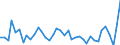 Konjunkturindikator: Einfuhrpreis / Statistische Güterklassifikation in Verbindung mit den Wirtschaftszweigen (CPA 2.1): Bergbauerzeugnisse; Steine und Erden; Hergestellte Waren; Energie und Dienstleistungen der Energieversorgung / Saisonbereinigung: Unbereinigte Daten (d.h. weder saisonbereinigte noch kalenderbereinigte Daten) / Maßeinheit: Veränderung in Prozent gegenüber dem Vorjahreszeitraum / Geopolitische Meldeeinheit: Schweden