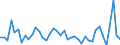 Business trend indicator: Import prices / Statistical Classification of Products by Activity (CPA 2.1): Mining and quarrying; manufactured products; electricity, gas, steam and air conditioning / Seasonal adjustment: Unadjusted data (i.e. neither seasonally adjusted nor calendar adjusted data) / Unit of measure: Percentage change compared to same period in previous year / Geopolitical entity (reporting): Sweden