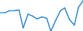 Konjunkturindikator: Einfuhrpreis / Statistische Güterklassifikation in Verbindung mit den Wirtschaftszweigen (CPA 2.1): Bergbauerzeugnisse; Steine und Erden; Hergestellte Waren; Energie und Dienstleistungen der Energieversorgung / Saisonbereinigung: Unbereinigte Daten (d.h. weder saisonbereinigte noch kalenderbereinigte Daten) / Maßeinheit: Veränderung in Prozent gegenüber dem Vorjahreszeitraum / Geopolitische Meldeeinheit: Schweiz