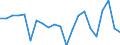 Business trend indicator: Import prices / Statistical Classification of Products by Activity (CPA 2.1): Mining and quarrying; manufactured products; electricity, gas, steam and air conditioning / Seasonal adjustment: Unadjusted data (i.e. neither seasonally adjusted nor calendar adjusted data) / Unit of measure: Percentage change compared to same period in previous year / Geopolitical entity (reporting): Switzerland