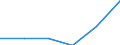 Business trend indicator: Import prices / Statistical Classification of Products by Activity (CPA 2.1): Mining and quarrying; manufactured products; electricity, gas, steam and air conditioning / Seasonal adjustment: Unadjusted data (i.e. neither seasonally adjusted nor calendar adjusted data) / Unit of measure: Percentage change compared to same period in previous year / Geopolitical entity (reporting): Serbia