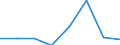 Business trend indicator: Import prices / Statistical Classification of Products by Activity (CPA 2.1): Mining and quarrying; manufactured products; electricity, gas, steam and air conditioning / Seasonal adjustment: Unadjusted data (i.e. neither seasonally adjusted nor calendar adjusted data) / Unit of measure: Percentage change compared to same period in previous year / Geopolitical entity (reporting): Serbia