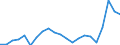 Business trend indicator: Import prices / Statistical Classification of Products by Activity (CPA 2.1): Mining and quarrying; manufactured products; electricity, gas, steam and air conditioning (except food, beverages and tobacco) / Seasonal adjustment: Unadjusted data (i.e. neither seasonally adjusted nor calendar adjusted data) / Unit of measure: Index, 2021=100 / Geopolitical entity (reporting): Germany