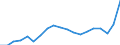 Business trend indicator: Import prices / Statistical Classification of Products by Activity (CPA 2.1): Mining and quarrying; manufactured products; electricity, gas, steam and air conditioning (except food, beverages and tobacco) / Seasonal adjustment: Unadjusted data (i.e. neither seasonally adjusted nor calendar adjusted data) / Unit of measure: Index, 2021=100 / Geopolitical entity (reporting): Spain