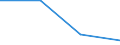 Business trend indicator: Import prices / Statistical Classification of Products by Activity (CPA 2.1): Mining and quarrying; manufactured products; electricity, gas, steam and air conditioning (except food, beverages and tobacco) / Seasonal adjustment: Unadjusted data (i.e. neither seasonally adjusted nor calendar adjusted data) / Unit of measure: Index, 2021=100 / Geopolitical entity (reporting): Italy