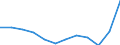 Business trend indicator: Import prices / Statistical Classification of Products by Activity (CPA 2.1): Mining and quarrying; manufactured products; electricity, gas, steam and air conditioning (except food, beverages and tobacco) / Seasonal adjustment: Unadjusted data (i.e. neither seasonally adjusted nor calendar adjusted data) / Unit of measure: Index, 2021=100 / Geopolitical entity (reporting): Netherlands