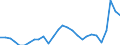 Business trend indicator: Import prices / Statistical Classification of Products by Activity (CPA 2.1): Mining and quarrying; manufactured products; electricity, gas, steam and air conditioning (except food, beverages and tobacco) / Seasonal adjustment: Unadjusted data (i.e. neither seasonally adjusted nor calendar adjusted data) / Unit of measure: Index, 2021=100 / Geopolitical entity (reporting): Netherlands