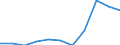 Business trend indicator: Import prices / Statistical Classification of Products by Activity (CPA 2.1): Mining and quarrying; manufactured products; electricity, gas, steam and air conditioning (except food, beverages and tobacco) / Seasonal adjustment: Unadjusted data (i.e. neither seasonally adjusted nor calendar adjusted data) / Unit of measure: Index, 2021=100 / Geopolitical entity (reporting): Slovenia