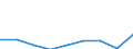 Business trend indicator: Import prices / Statistical Classification of Products by Activity (CPA 2.1): Mining and quarrying; manufactured products; electricity, gas, steam and air conditioning (except food, beverages and tobacco) / Seasonal adjustment: Unadjusted data (i.e. neither seasonally adjusted nor calendar adjusted data) / Unit of measure: Index, 2015=100 / Geopolitical entity (reporting): European Union - 27 countries (from 2020)