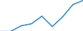 Business trend indicator: Import prices / Statistical Classification of Products by Activity (CPA 2.1): Mining and quarrying; manufactured products; electricity, gas, steam and air conditioning (except food, beverages and tobacco) / Seasonal adjustment: Unadjusted data (i.e. neither seasonally adjusted nor calendar adjusted data) / Unit of measure: Index, 2015=100 / Geopolitical entity (reporting): Denmark