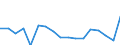 Einfuhrpreisindex / "Bergbauerzeugnisse; Steine und Erden; Hergestellte Waren; Energie und Dienstleistungen der Energieversorgung (ohne Nahrungs- und Genussmittel, Getränke und Tabakwaren)" / Unbereinigte Daten (d.h. weder saisonbereinigte noch kalenderbereinigte Daten) / Veränderung in Prozent gegenüber dem Vorjahreszeitraum / Deutschland