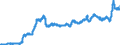 Business trend indicator: Import prices / Statistical Classification of Products by Activity (CPA 2.1): Mining and quarrying; manufactured products; electricity, gas, steam and air conditioning; natural water; water treatment and supply services / Seasonal adjustment: Unadjusted data (i.e. neither seasonally adjusted nor calendar adjusted data) / Unit of measure: Index, 2021=100 / Geopolitical entity (reporting): Germany