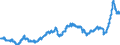 Konjunkturindikator: Einfuhrpreis / Statistische Güterklassifikation in Verbindung mit den Wirtschaftszweigen (CPA 2.1): Bergbauerzeugnisse; Steine und Erden; Hergestellte Waren; Energie und Dienstleistungen der Energieversorgung; Wasser; Dienstleistungen der Wasserversorgung sowie des Wasserhandels durch Rohrleitungen / Saisonbereinigung: Unbereinigte Daten (d.h. weder saisonbereinigte noch kalenderbereinigte Daten) / Maßeinheit: Index, 2021=100 / Geopolitische Meldeeinheit: Finnland