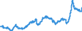 Business trend indicator: Import prices / Statistical Classification of Products by Activity (CPA 2.1): Mining and quarrying; manufactured products; electricity, gas, steam and air conditioning; natural water; water treatment and supply services / Seasonal adjustment: Unadjusted data (i.e. neither seasonally adjusted nor calendar adjusted data) / Unit of measure: Index, 2021=100 / Geopolitical entity (reporting): Finland