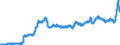 Business trend indicator: Import prices / Statistical Classification of Products by Activity (CPA 2.1): Mining and quarrying; manufactured products; electricity, gas, steam and air conditioning; natural water; water treatment and supply services / Seasonal adjustment: Unadjusted data (i.e. neither seasonally adjusted nor calendar adjusted data) / Unit of measure: Index, 2015=100 / Geopolitical entity (reporting): Germany