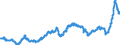 Konjunkturindikator: Einfuhrpreis / Statistische Güterklassifikation in Verbindung mit den Wirtschaftszweigen (CPA 2.1): Bergbauerzeugnisse; Steine und Erden; Hergestellte Waren; Energie und Dienstleistungen der Energieversorgung; Wasser; Dienstleistungen der Wasserversorgung sowie des Wasserhandels durch Rohrleitungen / Saisonbereinigung: Unbereinigte Daten (d.h. weder saisonbereinigte noch kalenderbereinigte Daten) / Maßeinheit: Index, 2015=100 / Geopolitische Meldeeinheit: Finnland