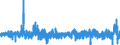 Konjunkturindikator: Einfuhrpreis / Statistische Güterklassifikation in Verbindung mit den Wirtschaftszweigen (CPA 2.1): Bergbauerzeugnisse; Steine und Erden; Hergestellte Waren; Energie und Dienstleistungen der Energieversorgung; Wasser; Dienstleistungen der Wasserversorgung sowie des Wasserhandels durch Rohrleitungen / Saisonbereinigung: Unbereinigte Daten (d.h. weder saisonbereinigte noch kalenderbereinigte Daten) / Maßeinheit: Veränderung in Prozent gegenüber der Vorperiode / Geopolitische Meldeeinheit: Deutschland