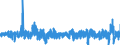 Business trend indicator: Import prices / Statistical Classification of Products by Activity (CPA 2.1): Mining and quarrying; manufactured products; electricity, gas, steam and air conditioning; natural water; water treatment and supply services / Seasonal adjustment: Unadjusted data (i.e. neither seasonally adjusted nor calendar adjusted data) / Unit of measure: Percentage change on previous period / Geopolitical entity (reporting): Germany