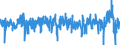 Business trend indicator: Import prices / Statistical Classification of Products by Activity (CPA 2.1): Mining and quarrying; manufactured products; electricity, gas, steam and air conditioning; natural water; water treatment and supply services / Seasonal adjustment: Unadjusted data (i.e. neither seasonally adjusted nor calendar adjusted data) / Unit of measure: Percentage change on previous period / Geopolitical entity (reporting): Finland