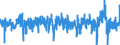 Business trend indicator: Import prices / Statistical Classification of Products by Activity (CPA 2.1): Mining and quarrying; manufactured products; electricity, gas, steam and air conditioning; natural water; water treatment and supply services / Seasonal adjustment: Unadjusted data (i.e. neither seasonally adjusted nor calendar adjusted data) / Unit of measure: Percentage change on previous period / Geopolitical entity (reporting): Finland