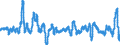 Konjunkturindikator: Einfuhrpreis / Statistische Güterklassifikation in Verbindung mit den Wirtschaftszweigen (CPA 2.1): Bergbauerzeugnisse; Steine und Erden; Hergestellte Waren; Energie und Dienstleistungen der Energieversorgung; Wasser; Dienstleistungen der Wasserversorgung sowie des Wasserhandels durch Rohrleitungen / Saisonbereinigung: Unbereinigte Daten (d.h. weder saisonbereinigte noch kalenderbereinigte Daten) / Maßeinheit: Veränderung in Prozent gegenüber dem Vorjahreszeitraum / Geopolitische Meldeeinheit: Deutschland