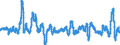 Business trend indicator: Import prices / Statistical Classification of Products by Activity (CPA 2.1): Mining and quarrying; manufactured products; electricity, gas, steam and air conditioning; natural water; water treatment and supply services / Seasonal adjustment: Unadjusted data (i.e. neither seasonally adjusted nor calendar adjusted data) / Unit of measure: Percentage change compared to same period in previous year / Geopolitical entity (reporting): Germany