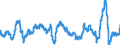 Business trend indicator: Import prices / Statistical Classification of Products by Activity (CPA 2.1): Mining and quarrying; manufactured products; electricity, gas, steam and air conditioning; natural water; water treatment and supply services / Seasonal adjustment: Unadjusted data (i.e. neither seasonally adjusted nor calendar adjusted data) / Unit of measure: Percentage change compared to same period in previous year / Geopolitical entity (reporting): Finland