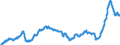 Business trend indicator: Import prices / Statistical Classification of Products by Activity (CPA 2.1): Mining and quarrying; manufactured products; electricity, gas, steam and air conditioning / Seasonal adjustment: Unadjusted data (i.e. neither seasonally adjusted nor calendar adjusted data) / Unit of measure: Index, 2021=100 / Geopolitical entity (reporting): European Union - 27 countries (from 2020)