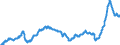 Business trend indicator: Import prices / Statistical Classification of Products by Activity (CPA 2.1): Mining and quarrying; manufactured products; electricity, gas, steam and air conditioning / Seasonal adjustment: Unadjusted data (i.e. neither seasonally adjusted nor calendar adjusted data) / Unit of measure: Index, 2021=100 / Geopolitical entity (reporting): Euro area – 20 countries (from 2023)
