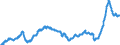 Business trend indicator: Import prices / Statistical Classification of Products by Activity (CPA 2.1): Mining and quarrying; manufactured products; electricity, gas, steam and air conditioning / Seasonal adjustment: Unadjusted data (i.e. neither seasonally adjusted nor calendar adjusted data) / Unit of measure: Index, 2021=100 / Geopolitical entity (reporting): Euro area - 19 countries  (2015-2022)