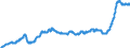 Business trend indicator: Import prices / Statistical Classification of Products by Activity (CPA 2.1): Mining and quarrying; manufactured products; electricity, gas, steam and air conditioning / Seasonal adjustment: Unadjusted data (i.e. neither seasonally adjusted nor calendar adjusted data) / Unit of measure: Index, 2021=100 / Geopolitical entity (reporting): Denmark