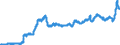 Konjunkturindikator: Einfuhrpreis / Statistische Güterklassifikation in Verbindung mit den Wirtschaftszweigen (CPA 2.1): Bergbauerzeugnisse; Steine und Erden; Hergestellte Waren; Energie und Dienstleistungen der Energieversorgung / Saisonbereinigung: Unbereinigte Daten (d.h. weder saisonbereinigte noch kalenderbereinigte Daten) / Maßeinheit: Index, 2021=100 / Geopolitische Meldeeinheit: Deutschland