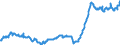 Business trend indicator: Import prices / Statistical Classification of Products by Activity (CPA 2.1): Mining and quarrying; manufactured products; electricity, gas, steam and air conditioning / Seasonal adjustment: Unadjusted data (i.e. neither seasonally adjusted nor calendar adjusted data) / Unit of measure: Index, 2021=100 / Geopolitical entity (reporting): Estonia