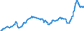 Business trend indicator: Import prices / Statistical Classification of Products by Activity (CPA 2.1): Mining and quarrying; manufactured products; electricity, gas, steam and air conditioning / Seasonal adjustment: Unadjusted data (i.e. neither seasonally adjusted nor calendar adjusted data) / Unit of measure: Index, 2021=100 / Geopolitical entity (reporting): Spain