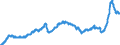 Business trend indicator: Import prices / Statistical Classification of Products by Activity (CPA 2.1): Mining and quarrying; manufactured products; electricity, gas, steam and air conditioning / Seasonal adjustment: Unadjusted data (i.e. neither seasonally adjusted nor calendar adjusted data) / Unit of measure: Index, 2021=100 / Geopolitical entity (reporting): France