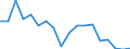 Business trend indicator: Import prices / Statistical Classification of Products by Activity (CPA 2.1): Mining and quarrying; manufactured products; electricity, gas, steam and air conditioning / Seasonal adjustment: Unadjusted data (i.e. neither seasonally adjusted nor calendar adjusted data) / Unit of measure: Index, 2021=100 / Geopolitical entity (reporting): Croatia