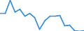 Konjunkturindikator: Einfuhrpreis / Statistische Güterklassifikation in Verbindung mit den Wirtschaftszweigen (CPA 2.1): Bergbauerzeugnisse; Steine und Erden; Hergestellte Waren; Energie und Dienstleistungen der Energieversorgung / Saisonbereinigung: Unbereinigte Daten (d.h. weder saisonbereinigte noch kalenderbereinigte Daten) / Maßeinheit: Index, 2021=100 / Geopolitische Meldeeinheit: Kroatien