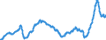 Business trend indicator: Import prices / Statistical Classification of Products by Activity (CPA 2.1): Mining and quarrying; manufactured products; electricity, gas, steam and air conditioning / Seasonal adjustment: Unadjusted data (i.e. neither seasonally adjusted nor calendar adjusted data) / Unit of measure: Index, 2021=100 / Geopolitical entity (reporting): Italy