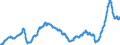 Konjunkturindikator: Einfuhrpreis / Statistische Güterklassifikation in Verbindung mit den Wirtschaftszweigen (CPA 2.1): Bergbauerzeugnisse; Steine und Erden; Hergestellte Waren; Energie und Dienstleistungen der Energieversorgung / Saisonbereinigung: Unbereinigte Daten (d.h. weder saisonbereinigte noch kalenderbereinigte Daten) / Maßeinheit: Index, 2021=100 / Geopolitische Meldeeinheit: Italien